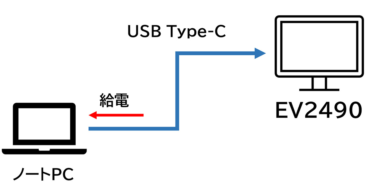 シンプルにケーブル1本でつなぐときの接続図