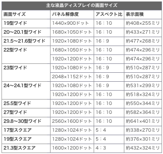 第3回 16 10と16 9はどっちがいい 画面サイズ 解像度 アスペクト比 を整理する Eizo株式会社