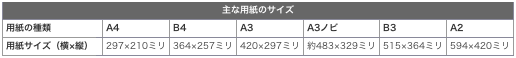 主な用紙のサイズ