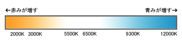 色温度のイメージ図