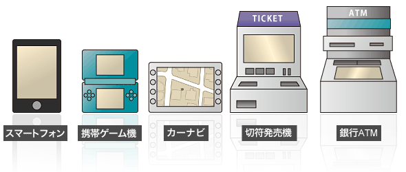 タッチパネル付き液晶ディスプレイの主な用途