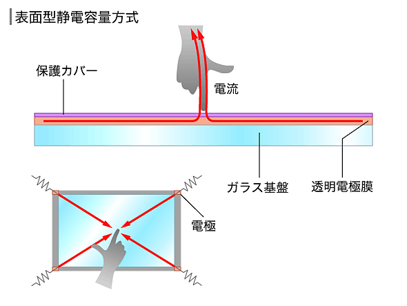 レイ 大使 ハイライト 静電容量方式 タッチペン 自作 時計回り ボンド コロニー