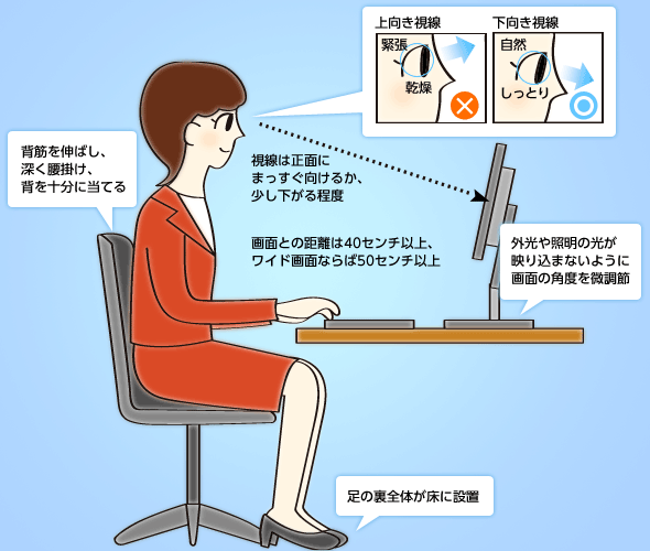 ディスプレイを見る姿勢のチェック