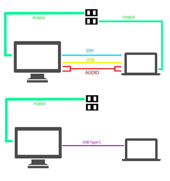 USB Type-Cによりケーブルの取り回しが格段に簡単になる