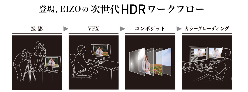 登場、EIZOの次世代HDRワークフロー