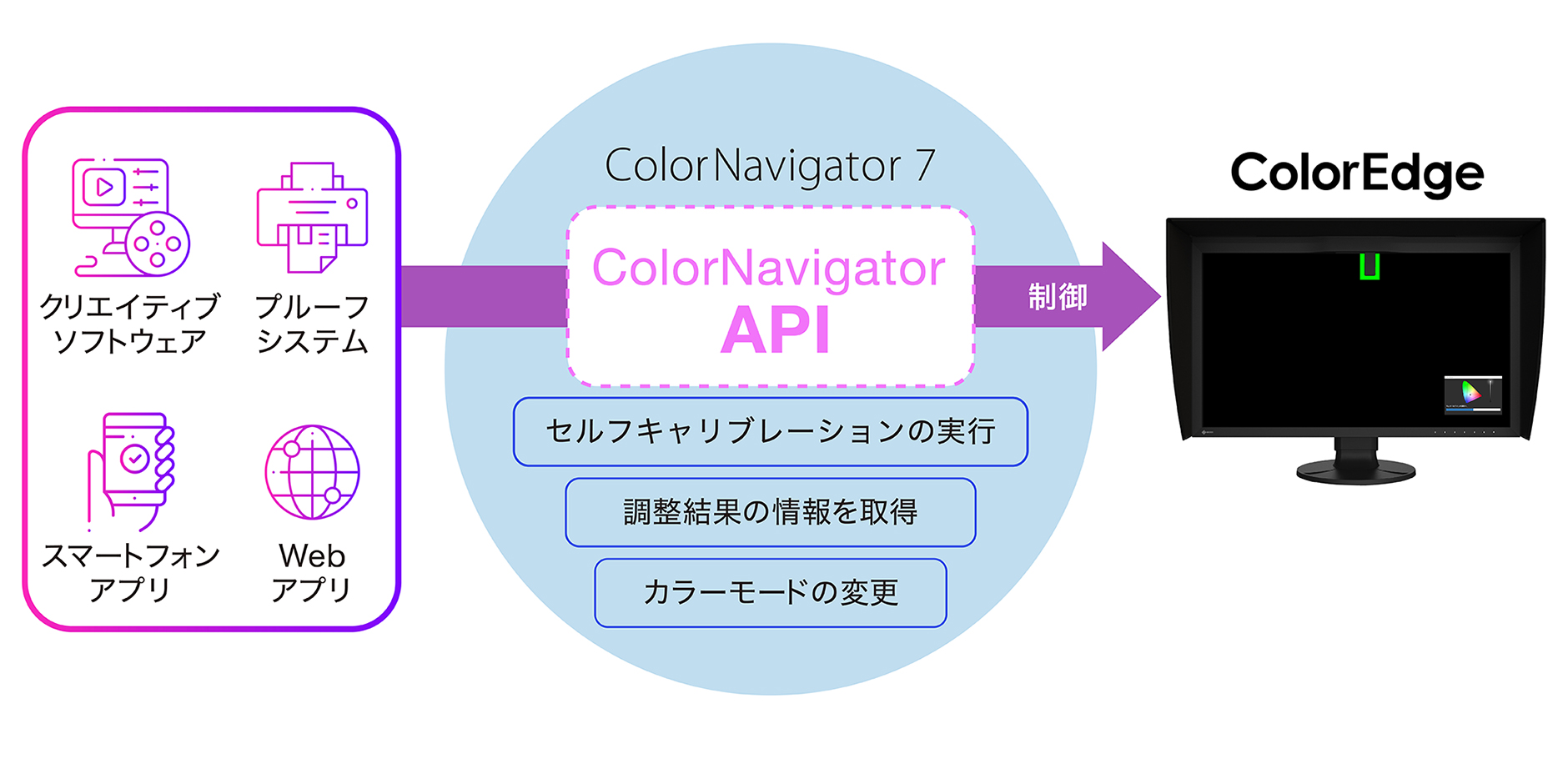 ColorNavigator API