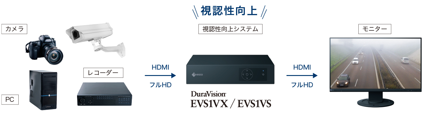 EIZOのイベント通知機能