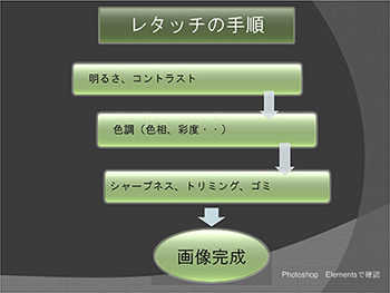 当日の資料