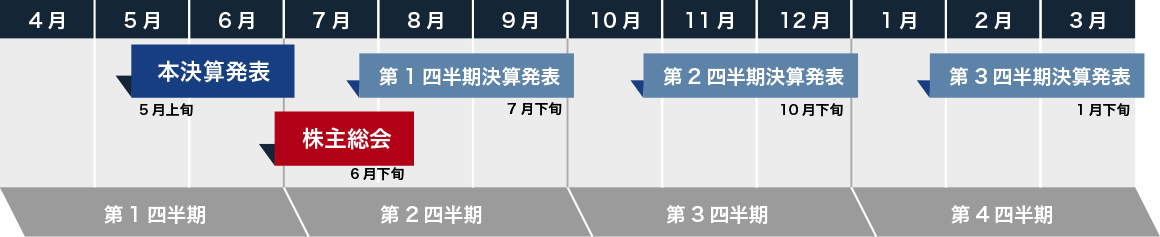 IRカレンダー