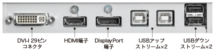 DVI×1、DisplayPort×1、HDMI×1の豊富な3系統入力