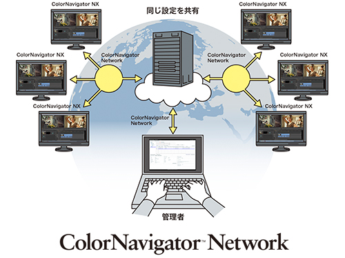 ColorNavigator Network