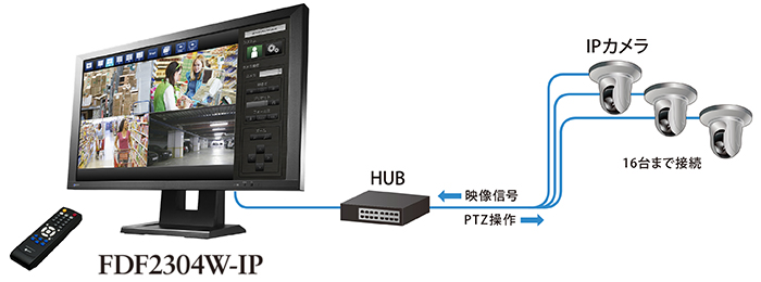 DuraVision FDF2304W-IP