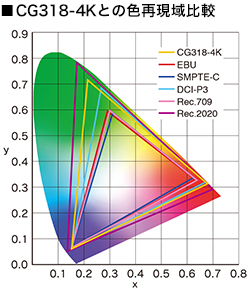 ColorEdge4K_img01.jpg