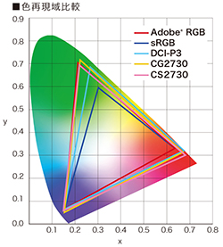 ColorEdge CG2730 / CS2730