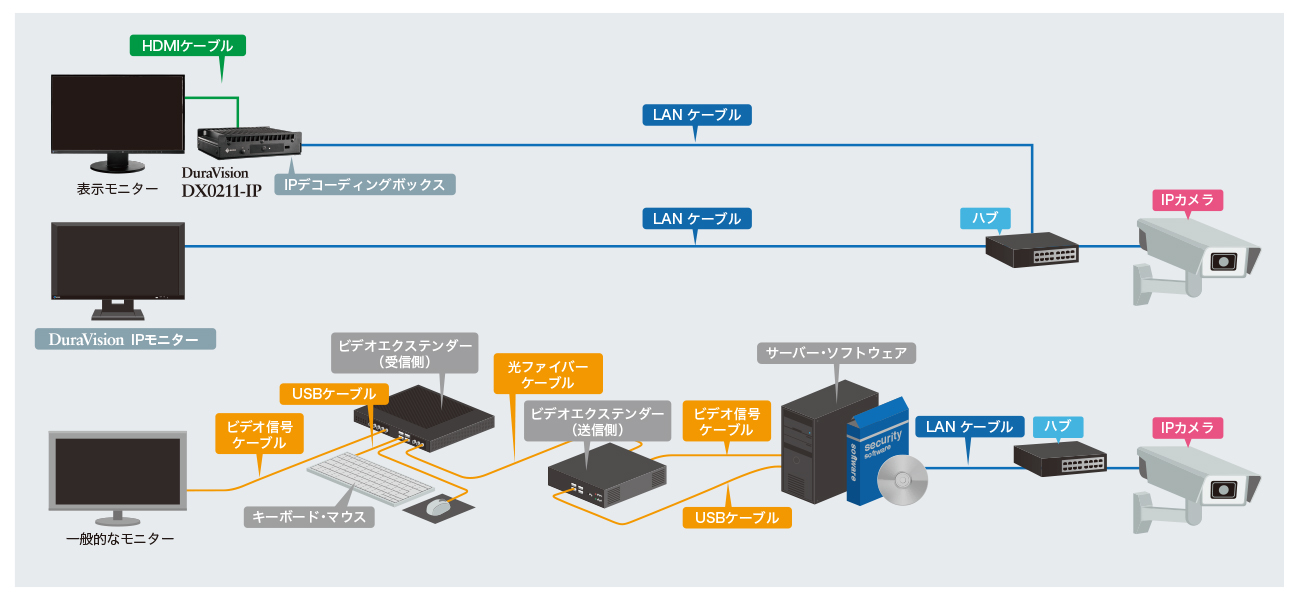 FDF2711W-IP