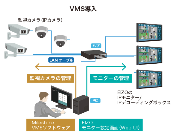 VMS連携