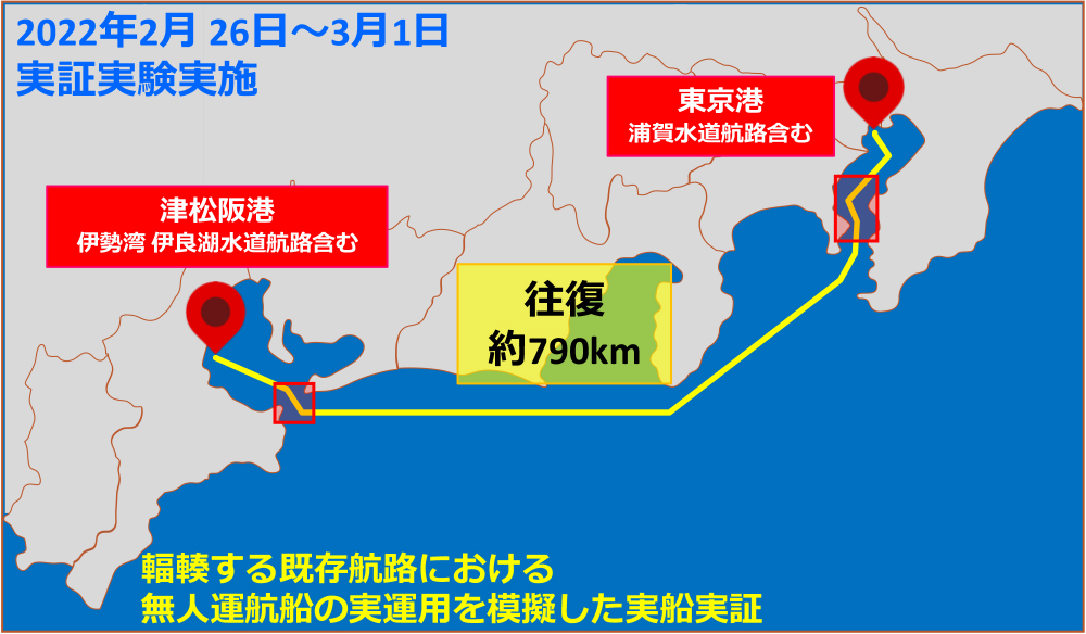 2022年2月26日～3月1日実証実験実施