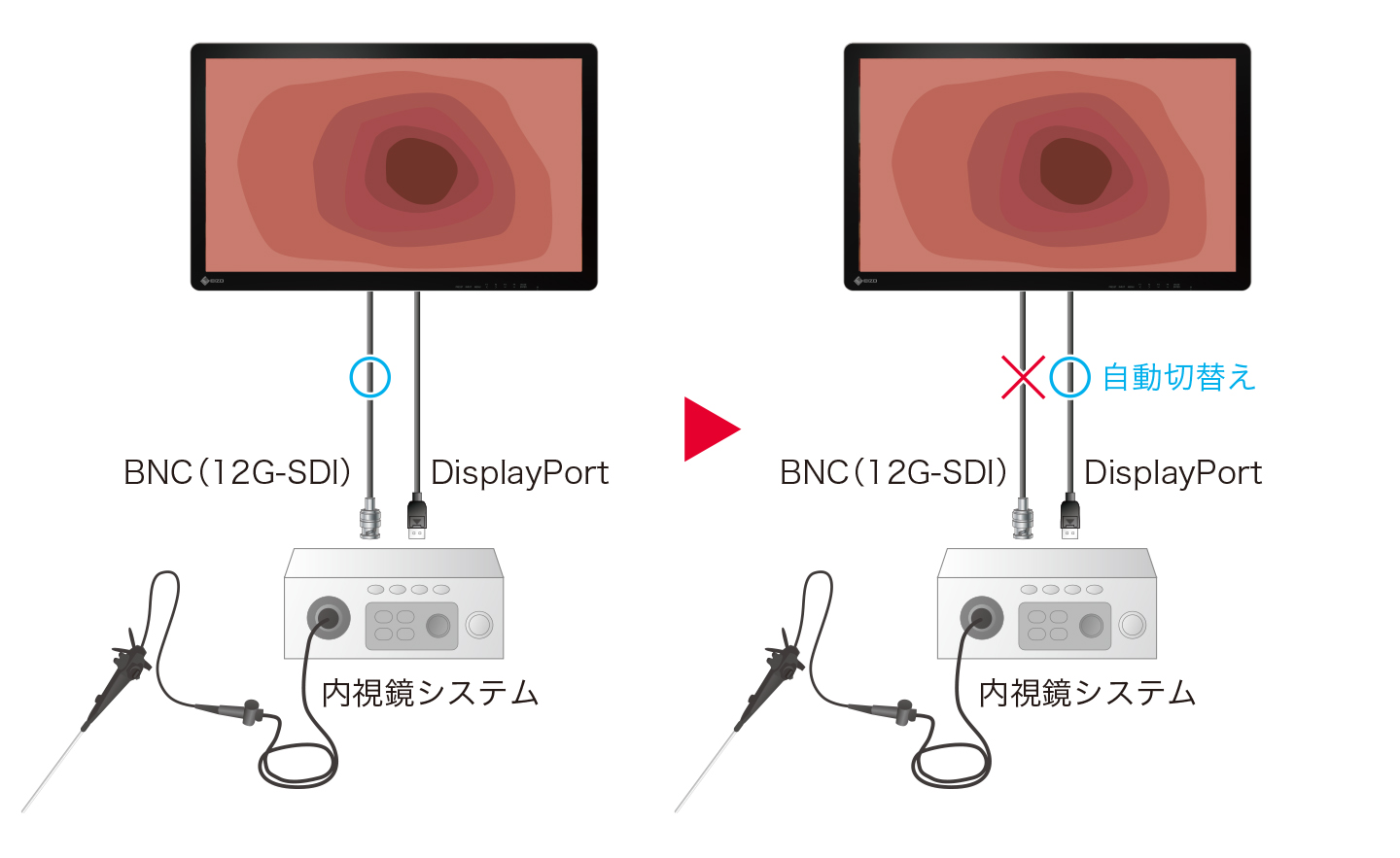 フェイルセーフ機能で安全面にも配慮