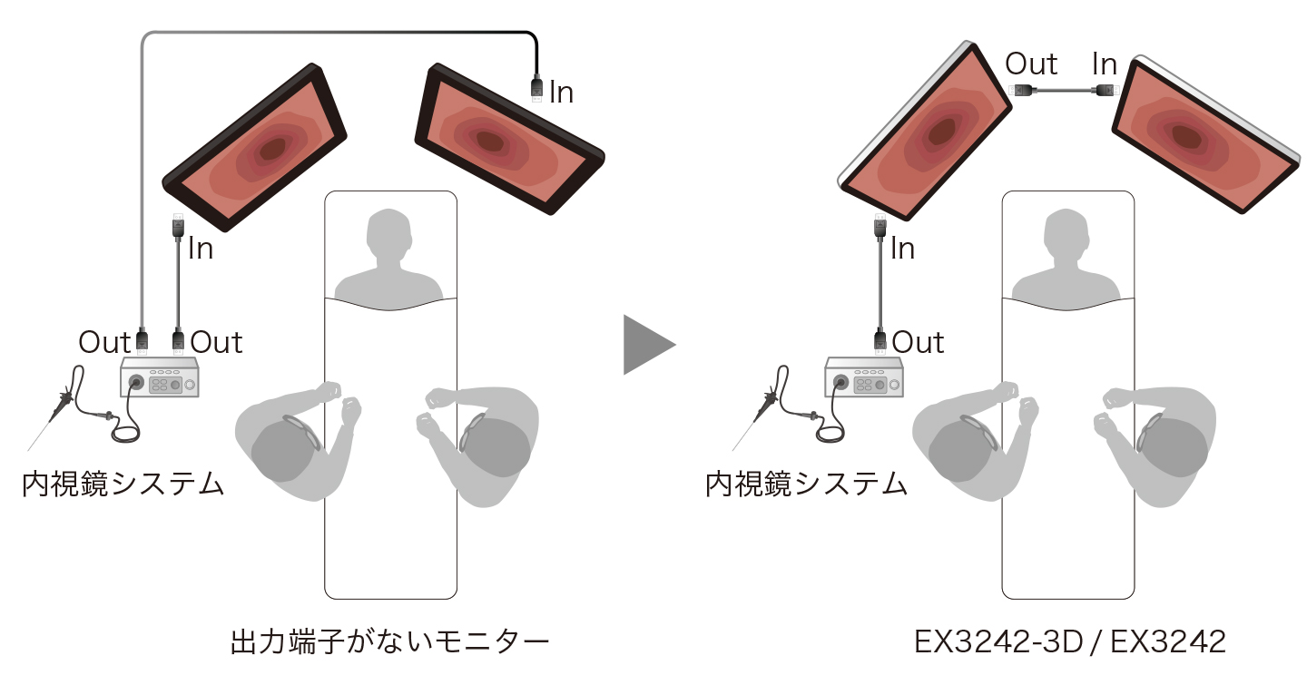 同じ映像を別のモニターにスルー表示可能