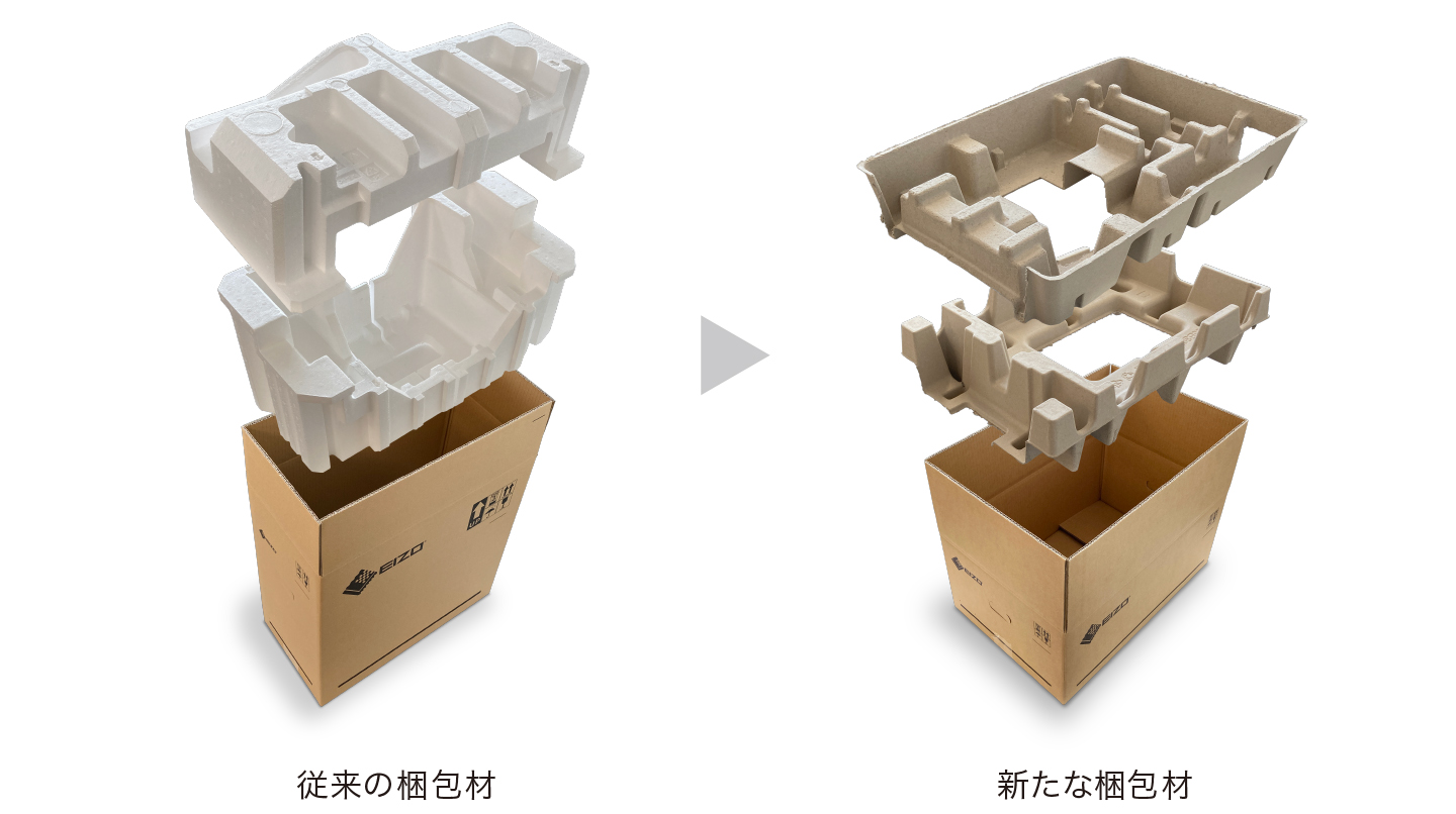 環境に配慮した製品開発への取組み