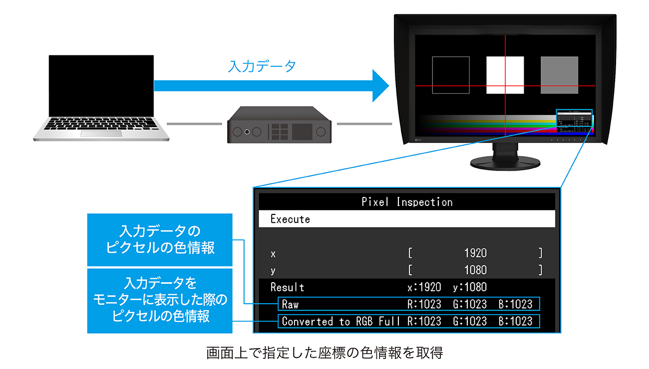 シンプルな接続で、マルチモニターの広い作業領域を実現