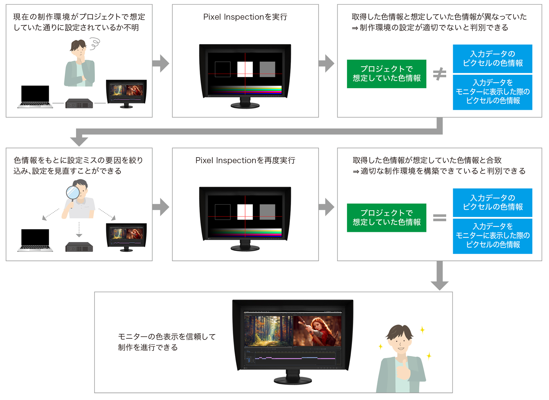 シンプルな接続で、マルチモニターの広い作業領域を実現