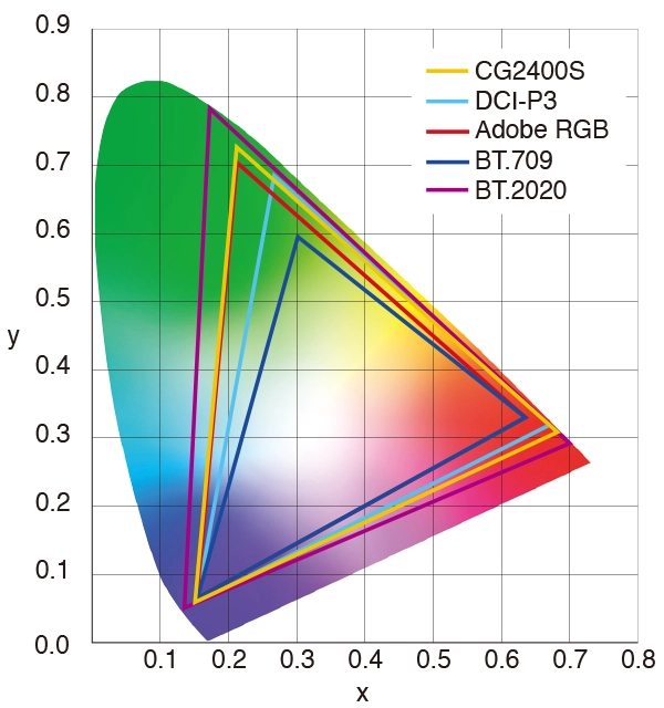 ColorEdge CG2400S