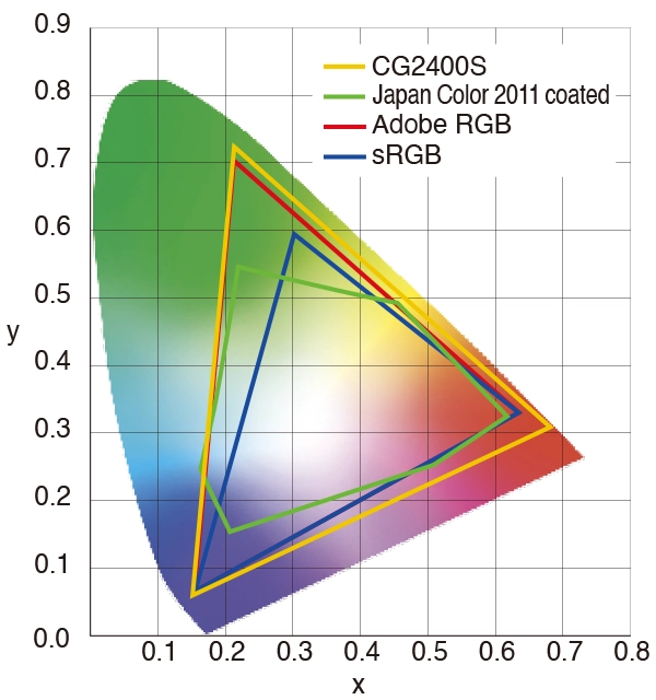 ColorEdge CG2400S
