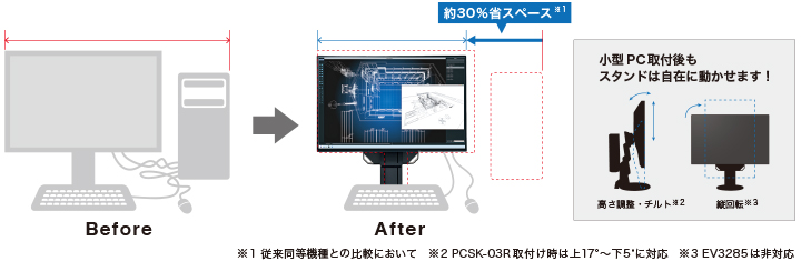 クライアント端末とモニターを、すっきり一体化