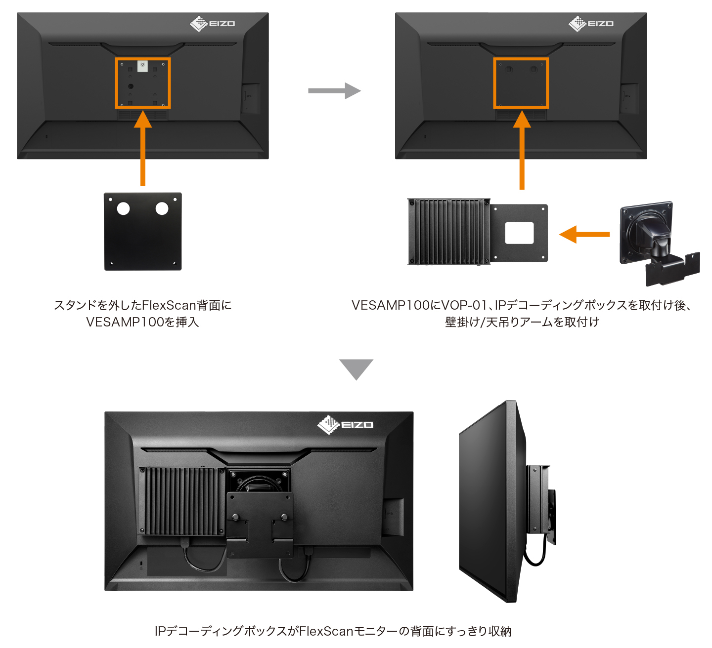 VOP-01のFlexScanモニターへの取付けをサポート