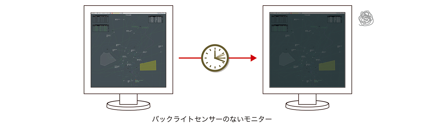 輝度変化を自動で補正