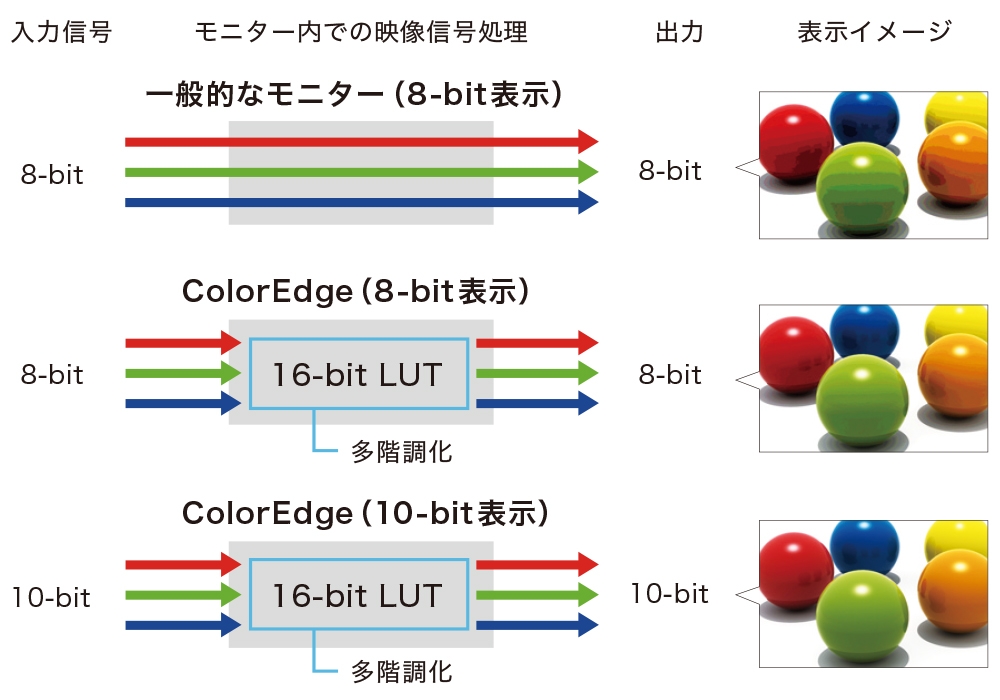 10-bit 入力に対応