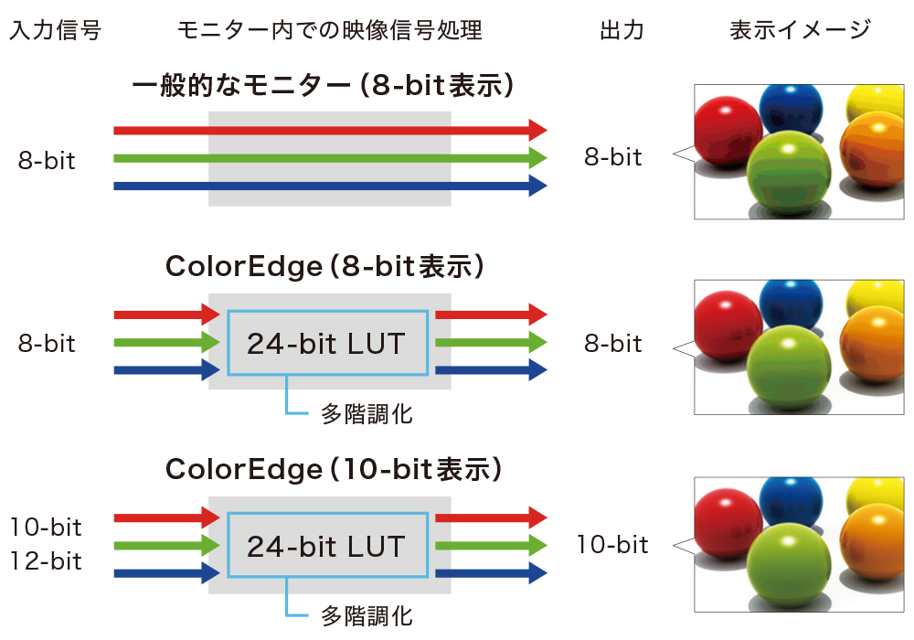 10-bit