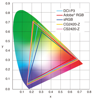 Adobe RGB広色域対応