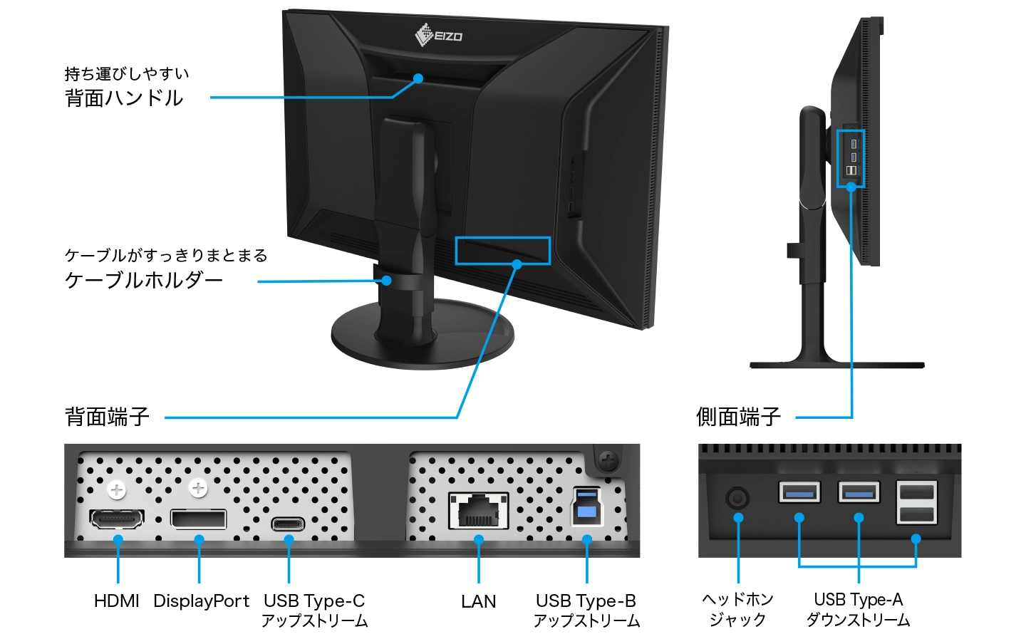 DisplayPort／HDMI／USB Type-Cの3系統入力を搭載
