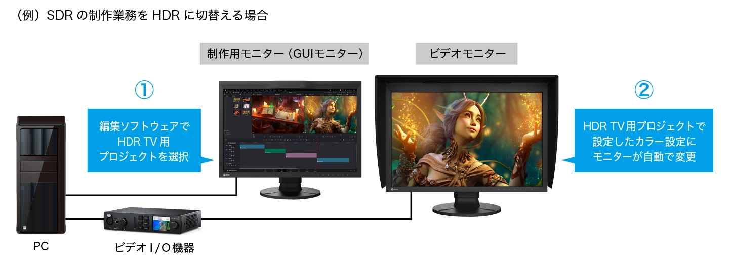 Sync Signal機能