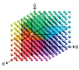 3D-LUT