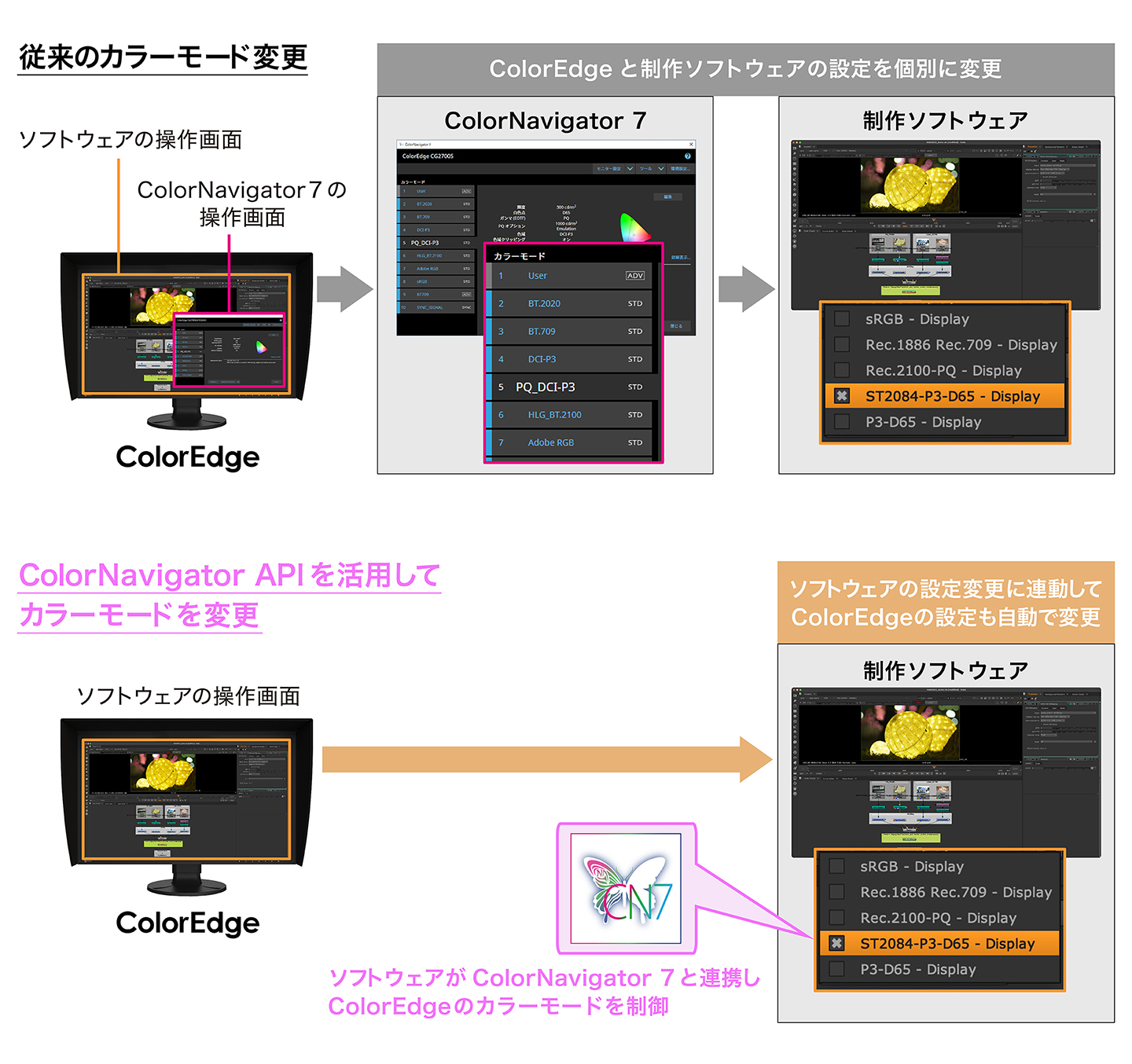 ColorNavigator API