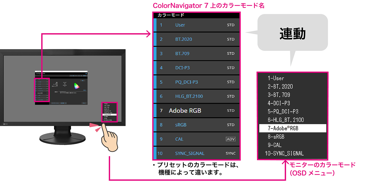ColorNavigator 7 カラーマネージメントソフトウェア | EIZO株式会社