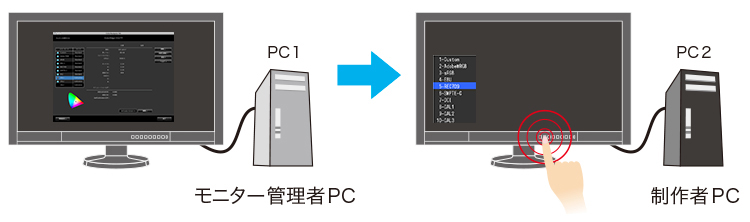 モニターに直接調整情報を保存