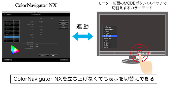 ColorNavigator NXを立ち上げなくても表示を切替えできる