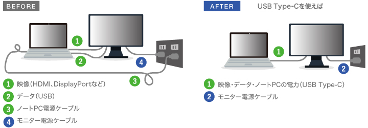 本物保証! <br>オースチンヒューズエレクトロニクス N117-IP802e 1U 17インチモニター タッチパッドテンキーキーボード16ポートIP- KVM CE-6×8本付属<br> オフィス オフィス家具