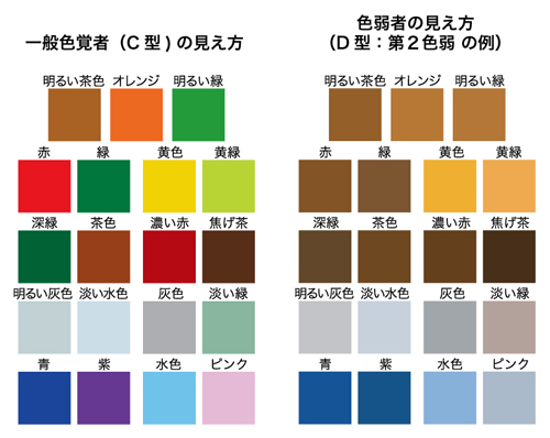 色の見え方の比較