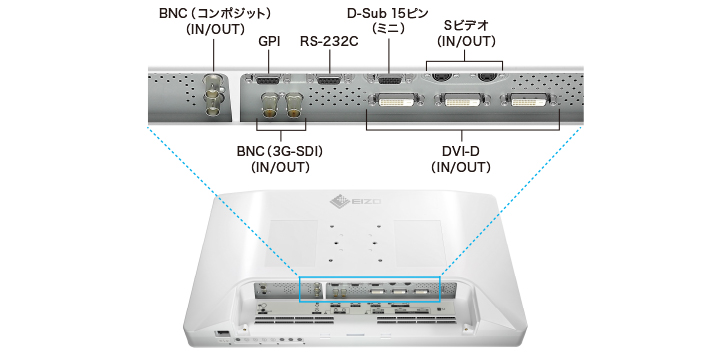 多彩な入出力信号に対応