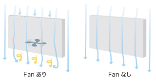 ファンレスで静音