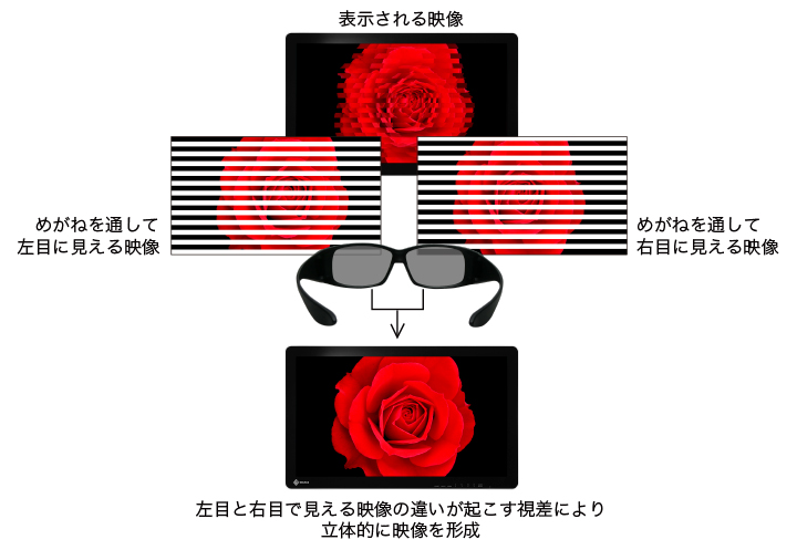 明るく、ちらつき感が少ない