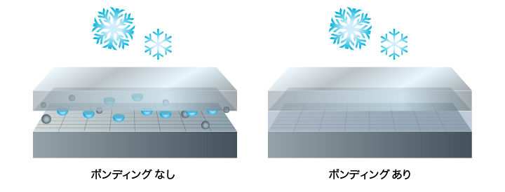 結露を防止