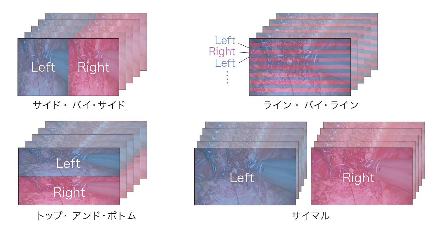 さまざまな3D信号フォーマットに対応