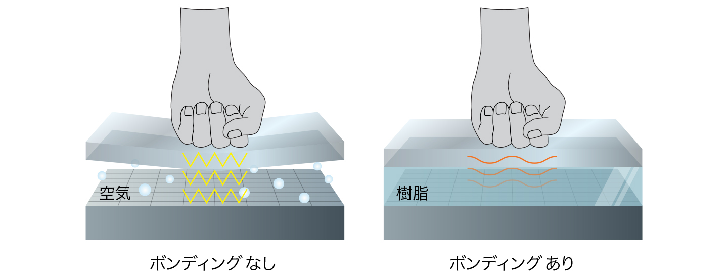 高い耐久性