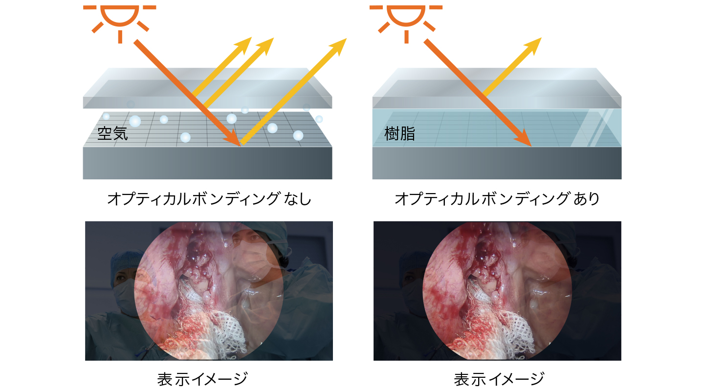 目障りな映り込みを抑制